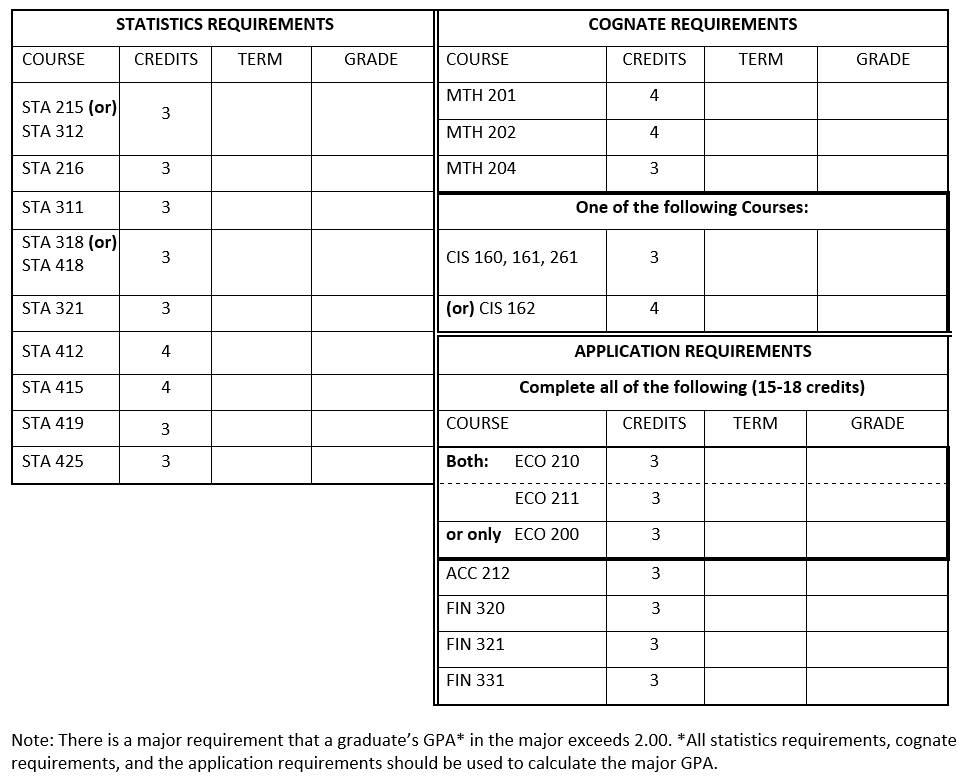 Statistics Major With  ACTUARIAL SCIENCES EMPHASIS